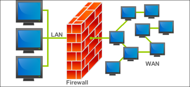 Transparent firewall что это