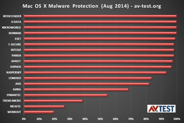 avast antivirus for macbook pro 2014
